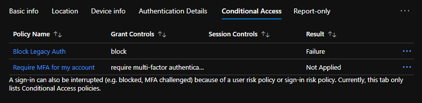 The conditional access details tab shows that the legacy auth policy evaluated as a failure due to the legacy auth app